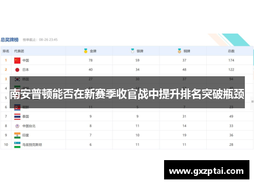 南安普顿能否在新赛季收官战中提升排名突破瓶颈